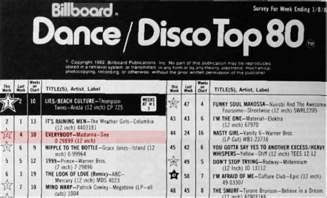 2011 club songs|billboard dance club number one songs.